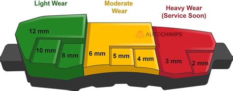 brake pad wear chart mm